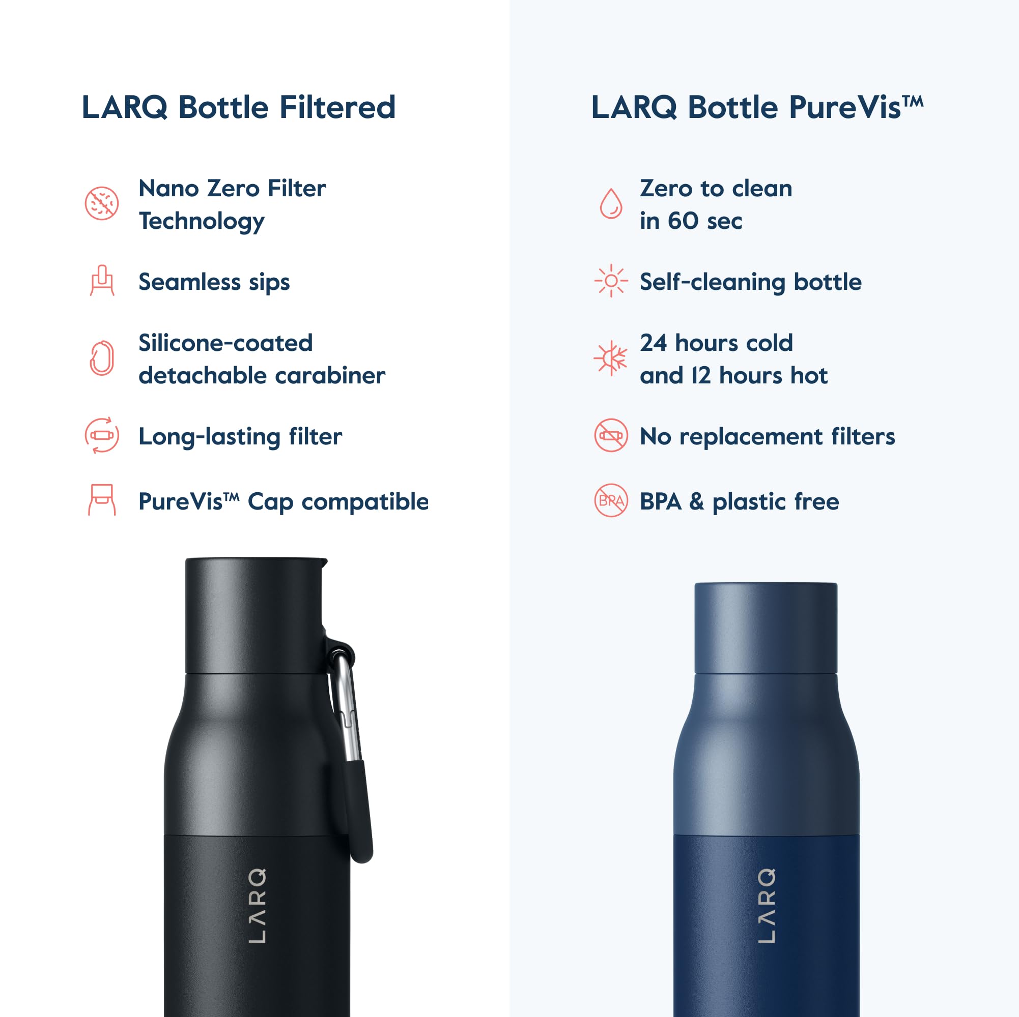 LARQ Bottle Filtered - Insulated Stainless Steel Water Bottle BPA Free with Nano Zero Technology and Long-Lasting Filters, Obsidian Black, 25oz - Image 7