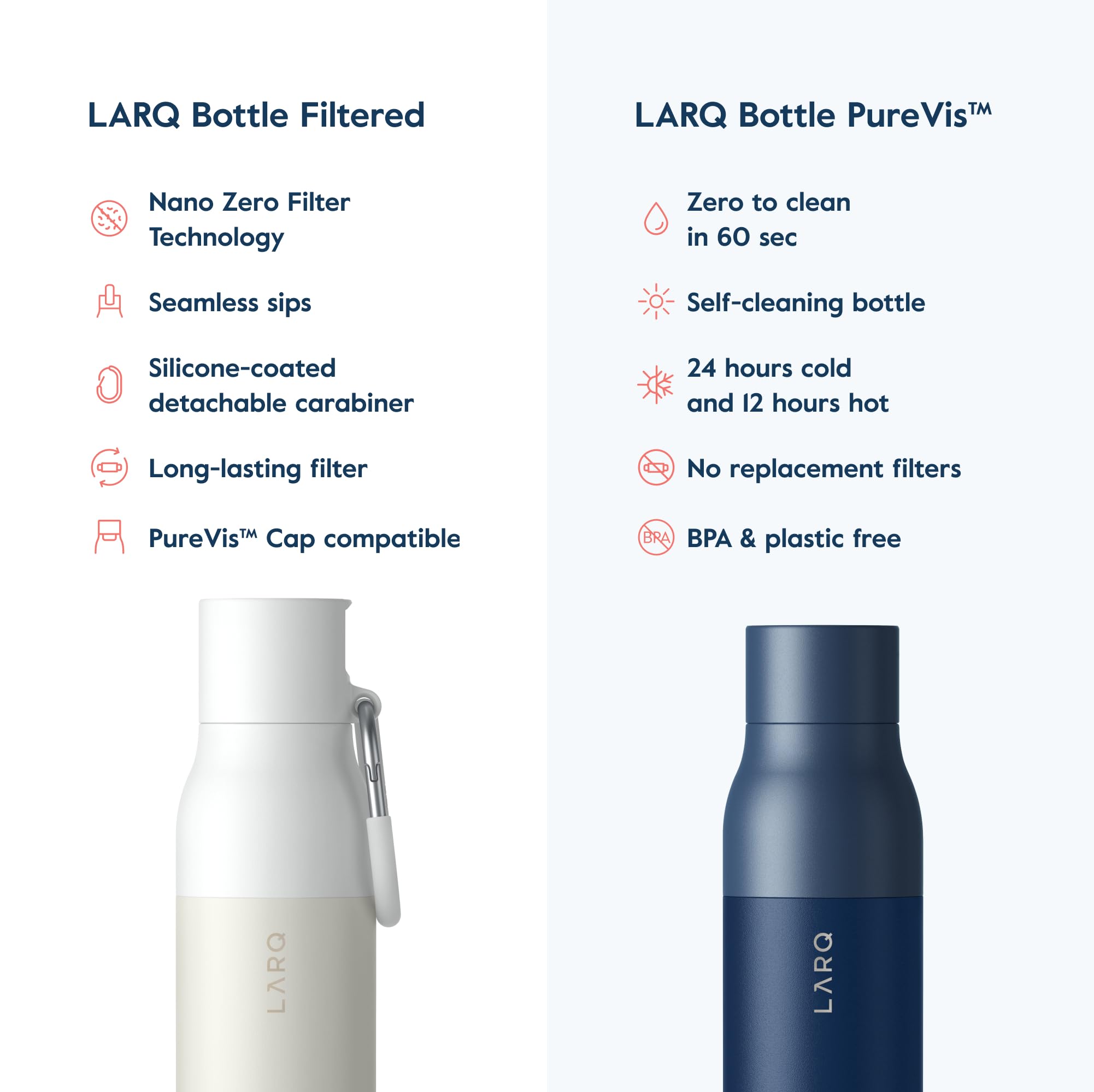 LARQ Bottle Filtered - Insulated Stainless Steel Water Bottle BPA Free with Nano Zero Technology and Long-Lasting Filters, Granite White, 17oz - Image 7