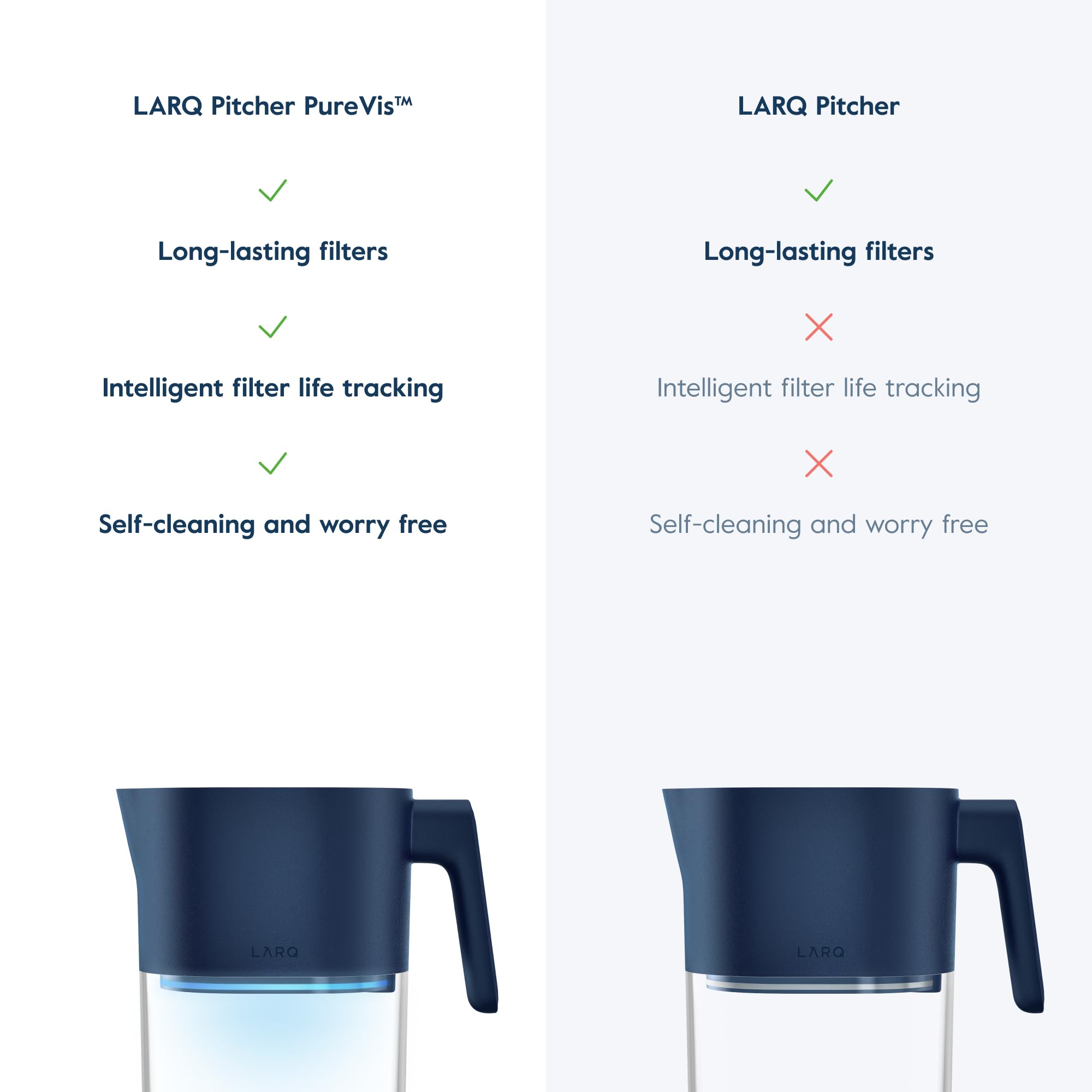 LARQ Hydrated AF Set - Pitcher PureVis 1.9L, Pure White + 4 Advanced Filters - Image 8