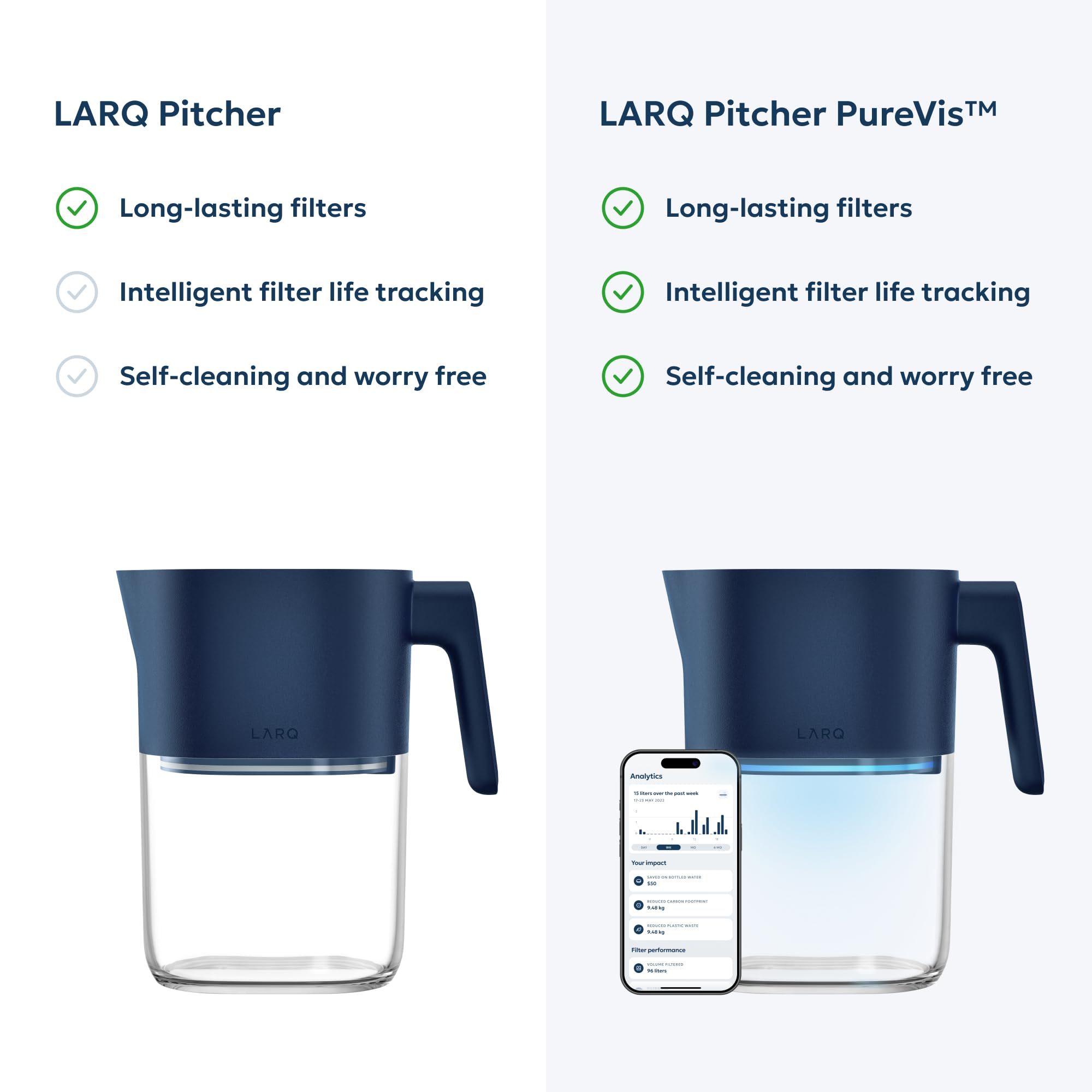 LARQ Water Filter Pitcher 1.9L (8-Cup) – Nano Zero Filter Removes Chlorine, Lead, PFAS & More – Monaco Blue - Image 5