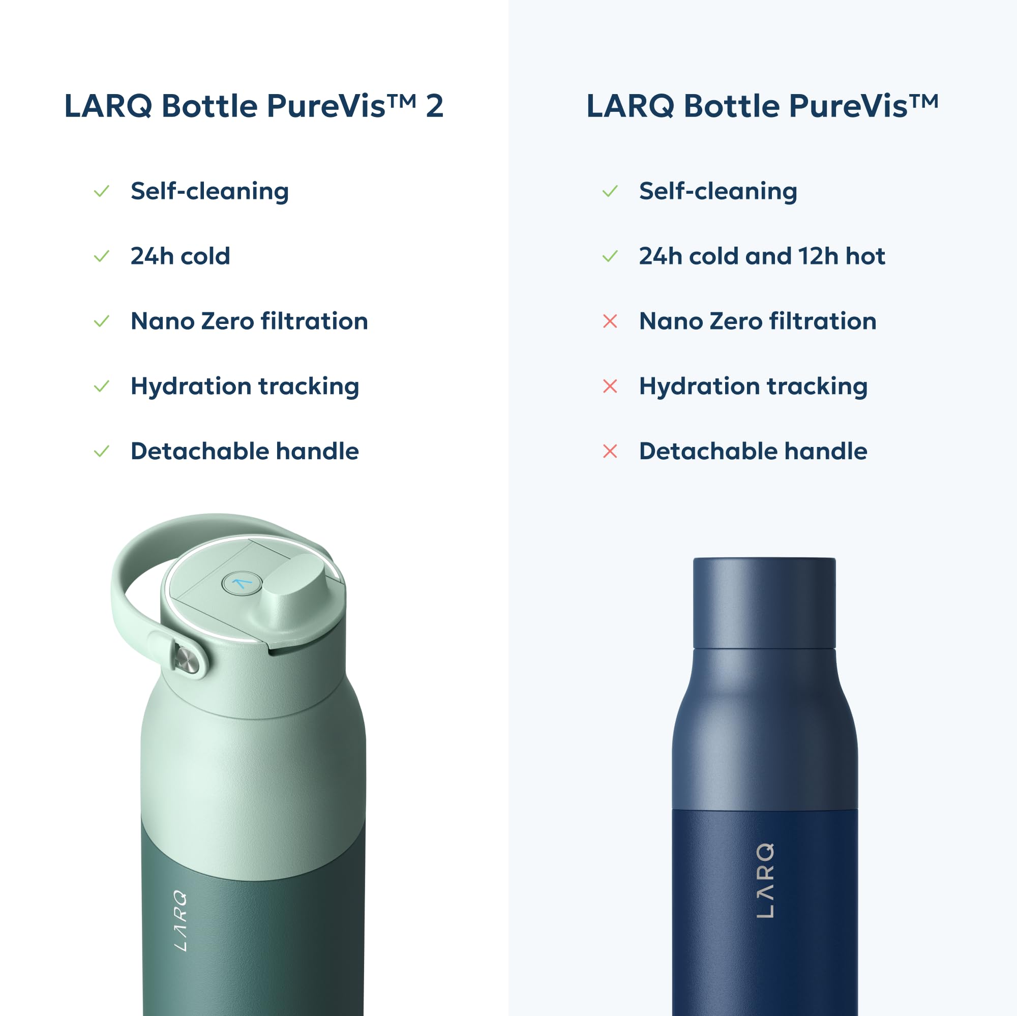 LARQ PureVis 2 Self Cleaning Water Bottle - UV Water Purifier with Filter Straw, Smart App Hydration Tracking, Insulated Stainless Steel - Image 7