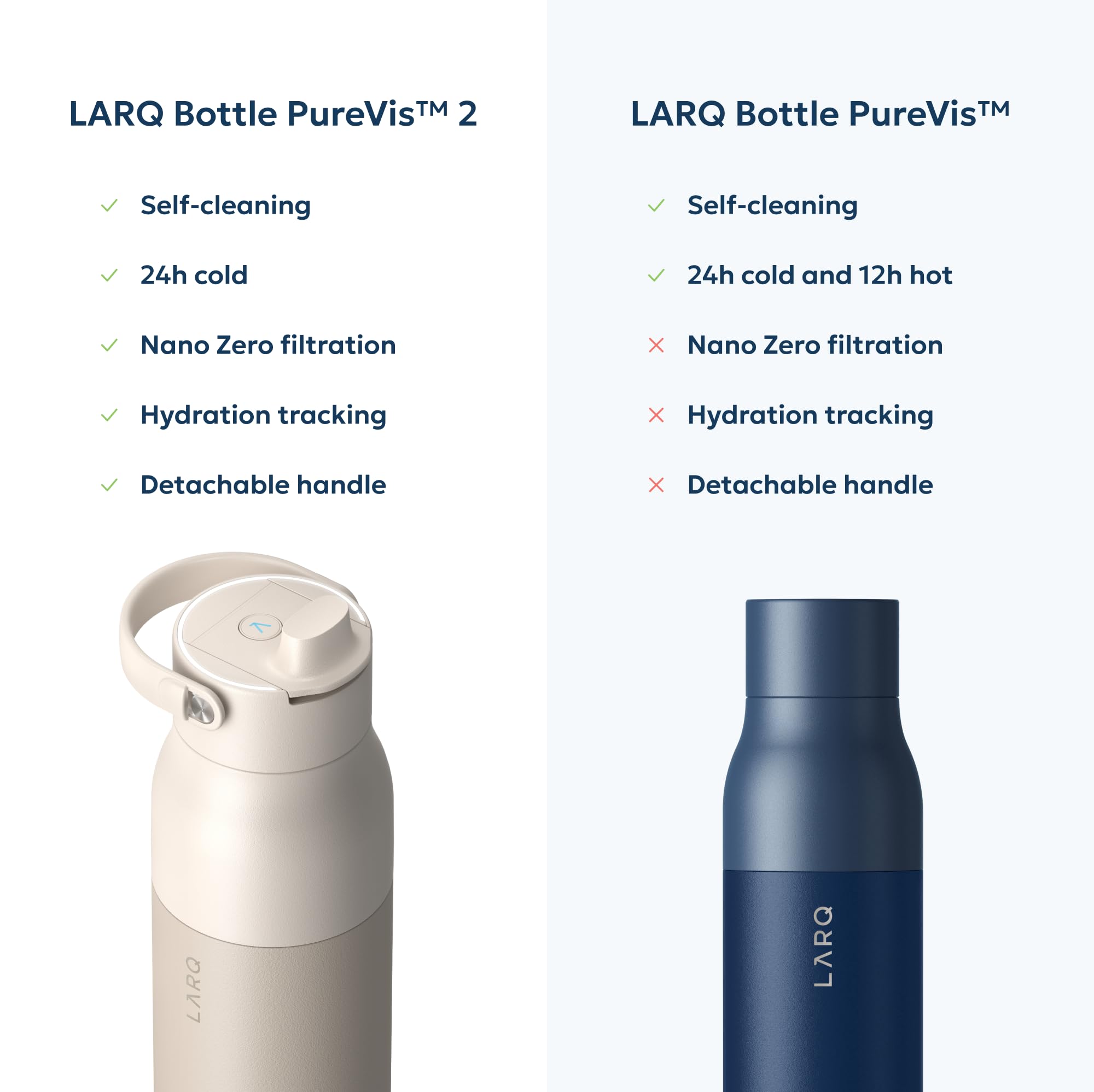 LARQ PureVis 2 Self Cleaning Water Bottle - UV Water Purifier with Filter Straw, Smart App Hydration Tracking, Insulated Stainless Steel - Image 7