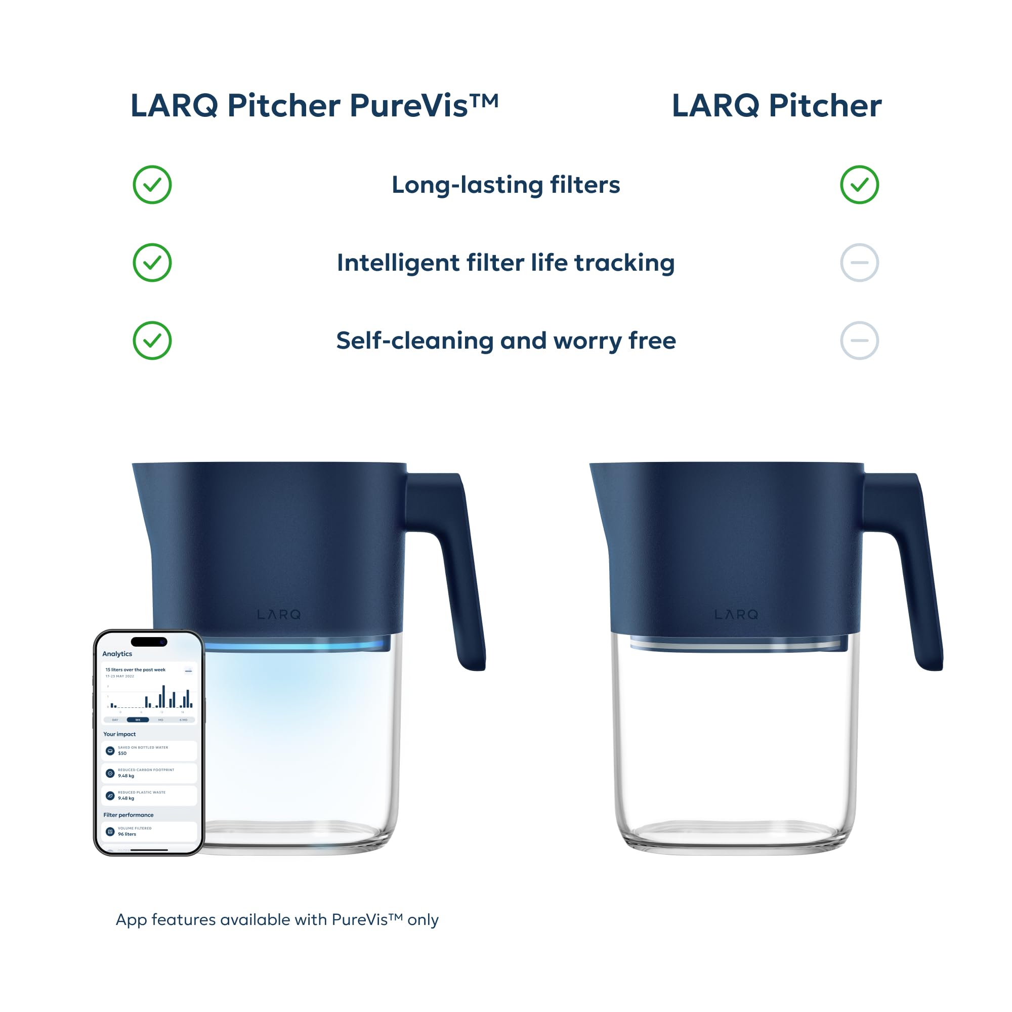 LARQ PureVis 3-in-1 Water Pitcher – Purifier, Filter & Tracking, 8-Cup Water Purifier Pitcher with Advanced Filter for Clean & Crisp Water – Removes Chlorine, PFAS, Lead & More – Monaco Blue - Image 7