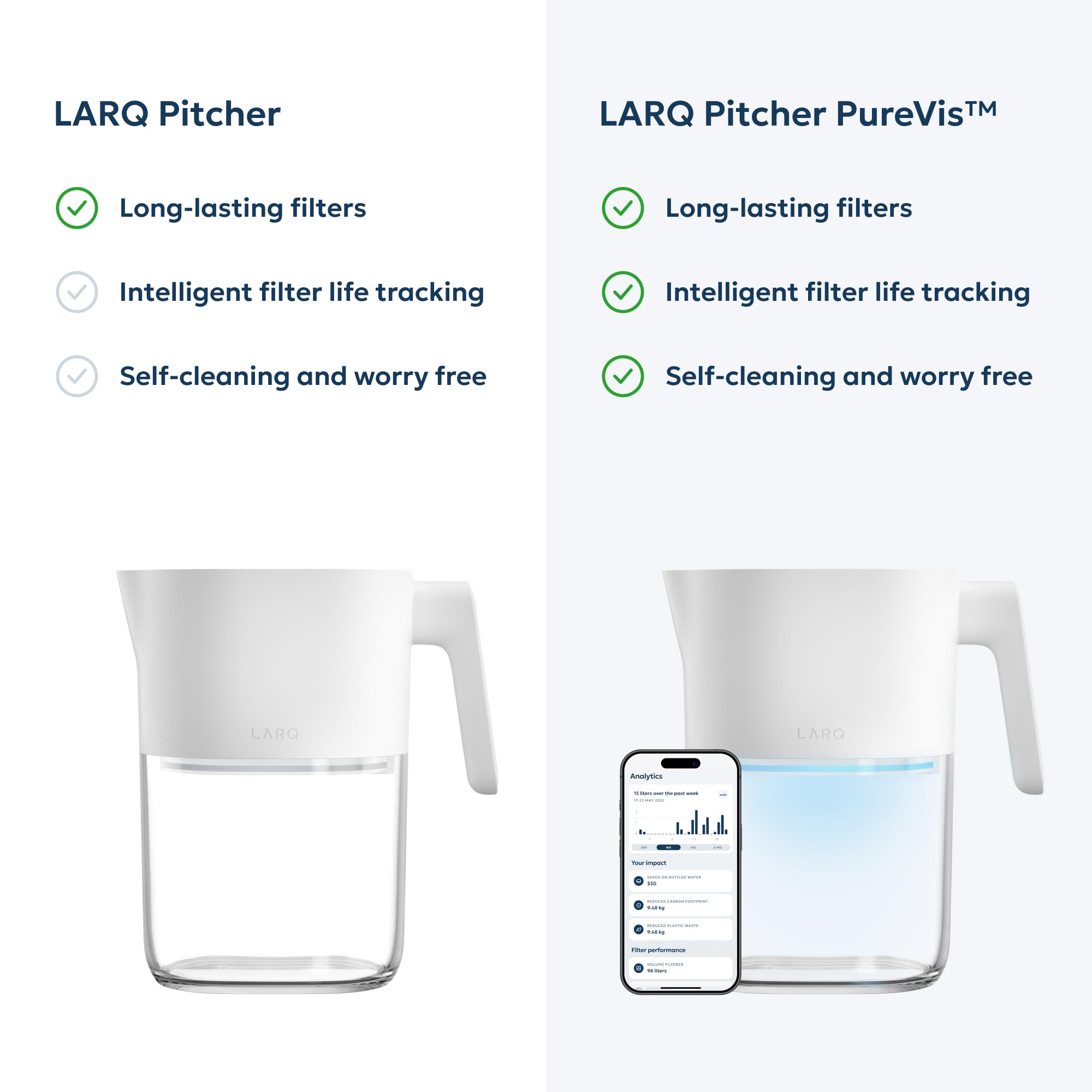 LARQ Water Filter Pitcher 1.9L (8-Cup) – Nano Zero Filter Removes Chlorine, Lead, PFAS & More – Pure White - Image 5